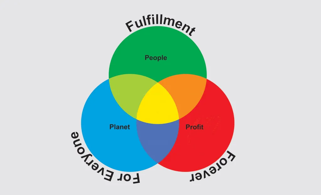 What we mean by sustainability